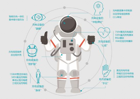連接未來 運用互聯網運營思維重塑充電樁的產品認知與銷售模式